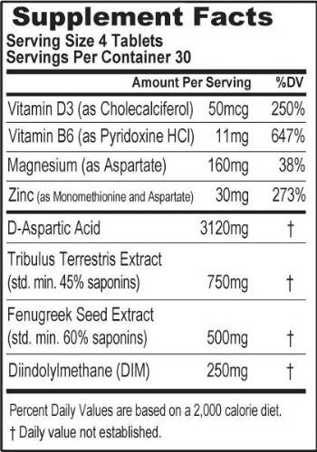 EVL Test Ingredients Label Facts